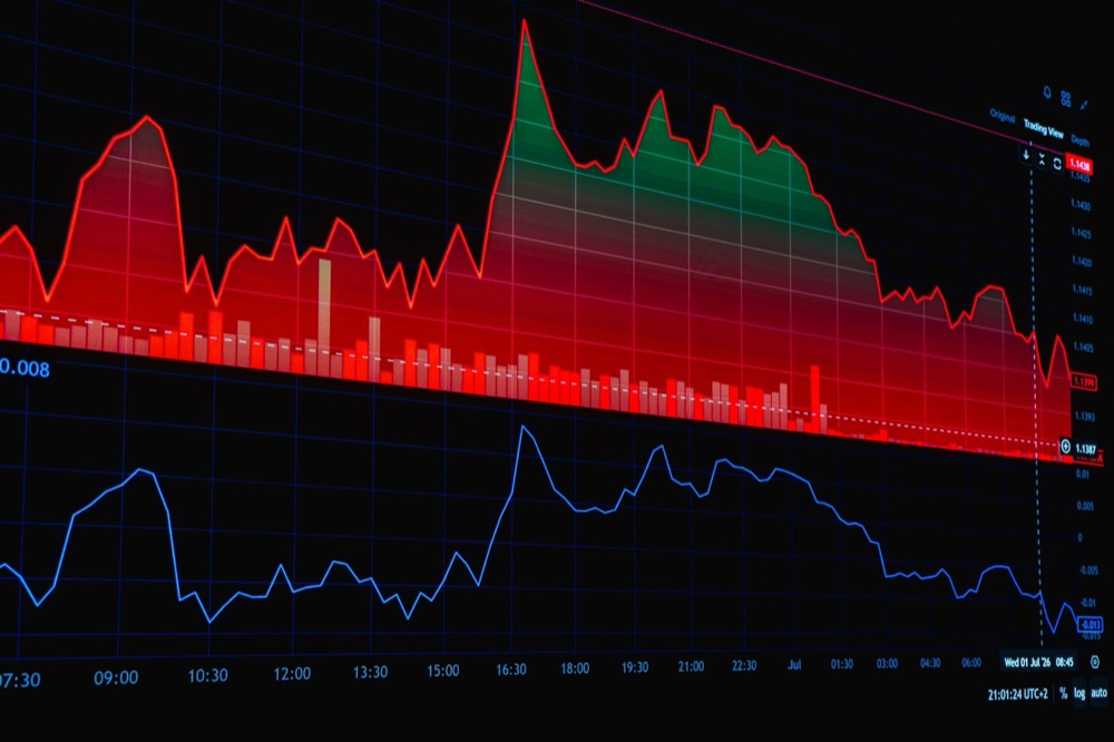 A red financial market chart showing a sharp decline and risk area